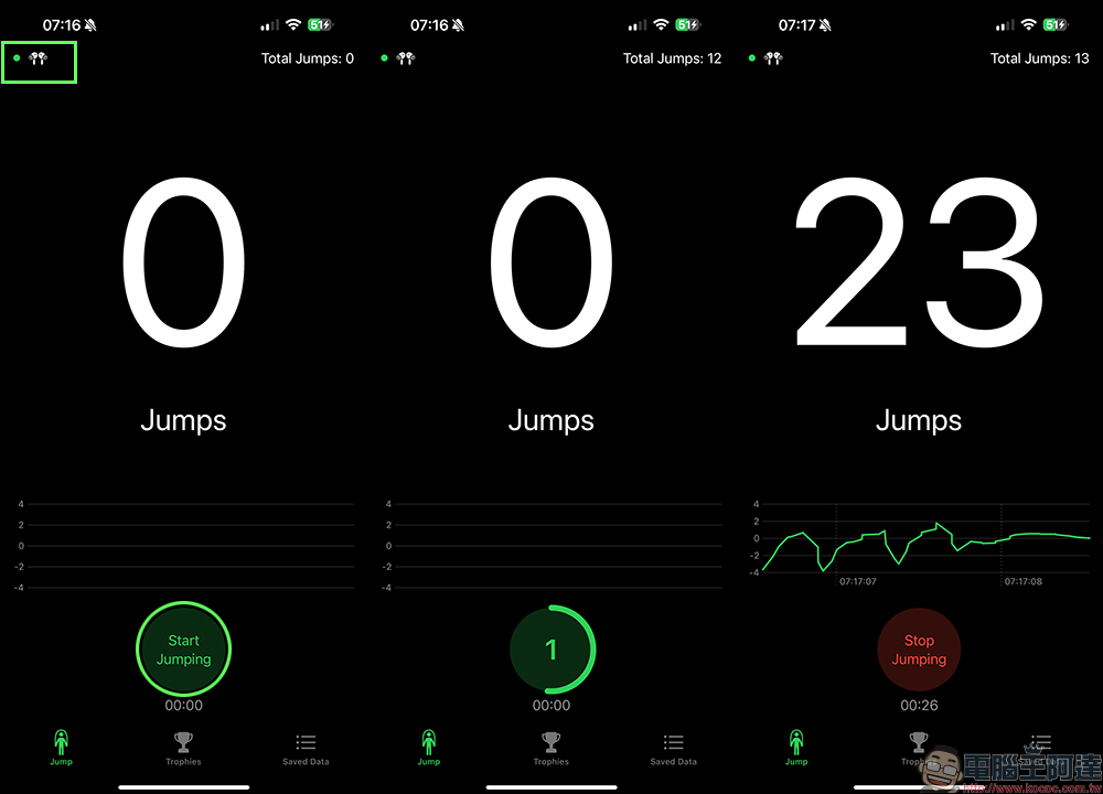 AirJump APP：用 AirPods 追蹤你的跳繩進度！輕鬆計算跳繩次數、挑戰自我！（iOS 限免下載） - 電腦王阿達