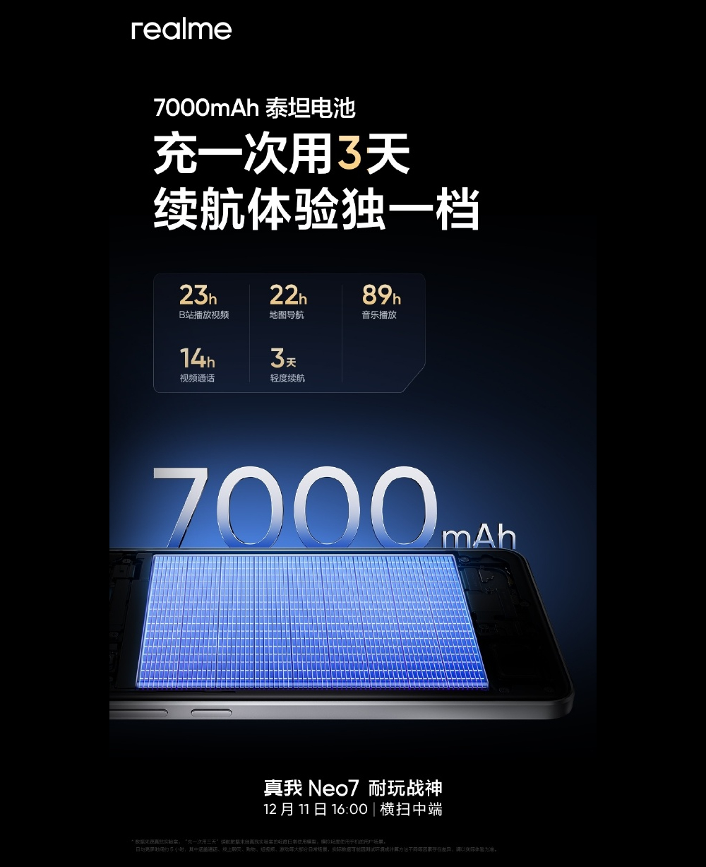 跡象顯示 realme 可能推高達 8000mAh 電量的旗艦新機 - 電腦王阿達