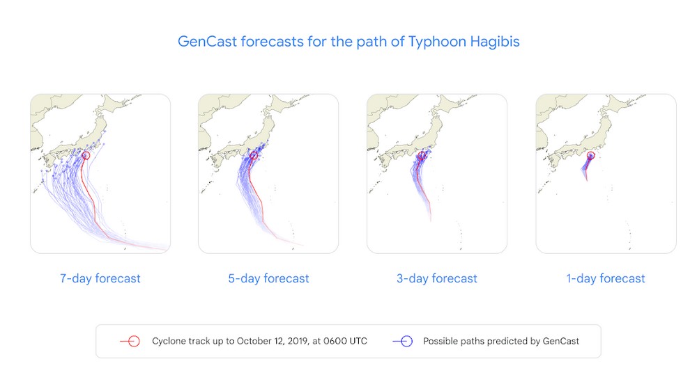 Google DeepMind AI 天氣預測模型「GenCast」：36 小時以上氣象預報準確度高達 99.8％ - 電腦王阿達