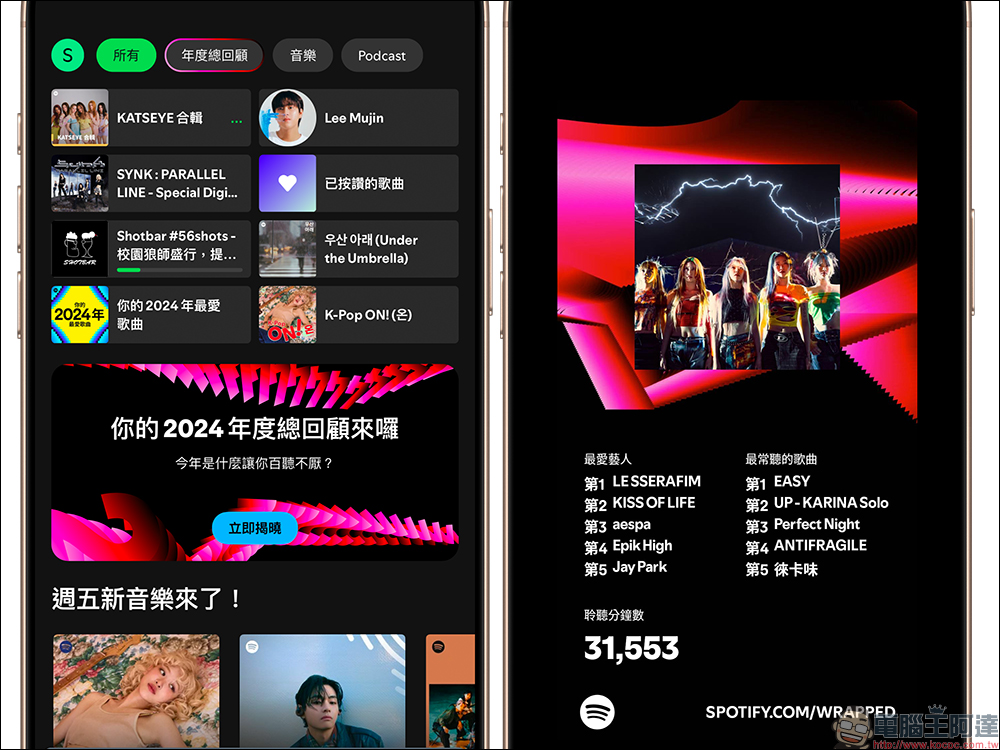 Spotify Wrapped 2024 年度總回顧出爐！列出最常聽的歌曲、最愛藝人、Podcast，但少了這些功能引起用戶不滿 - 電腦王阿達