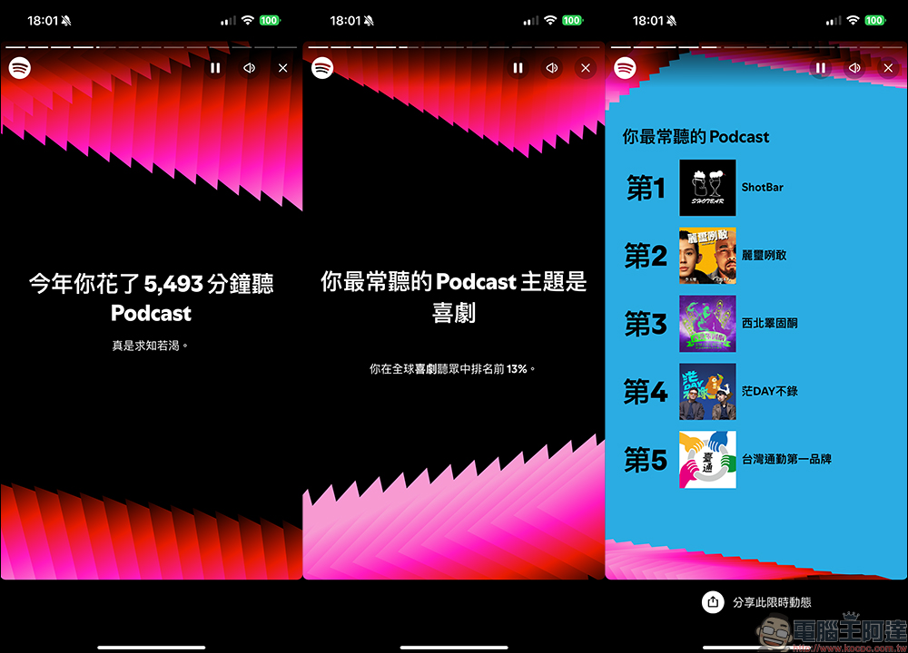 Spotify Wrapped 2024 年度總回顧出爐！列出最常聽的歌曲、最愛藝人、Podcast，但少了這些功能引起用戶不滿 - 電腦王阿達