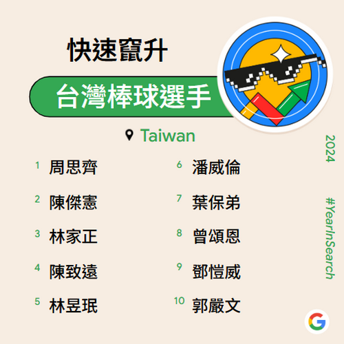 台灣 2024 年度 Google 搜尋排行榜揭曉 - 電腦王阿達