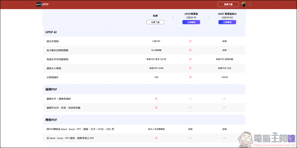 搭載 AI 功能的 PDF 編輯軟體「UPDF」| 高效率、價格實惠的 AI PDF 專業編輯軟體新選擇 - 電腦王阿達