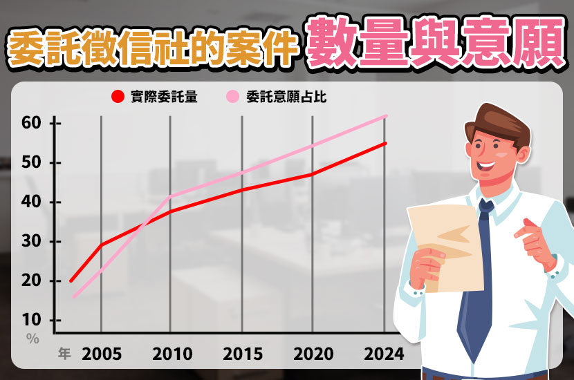 2025徵信社推薦：評價排名一次看！5大要點教你挑選優質徵信社 - 電腦王阿達