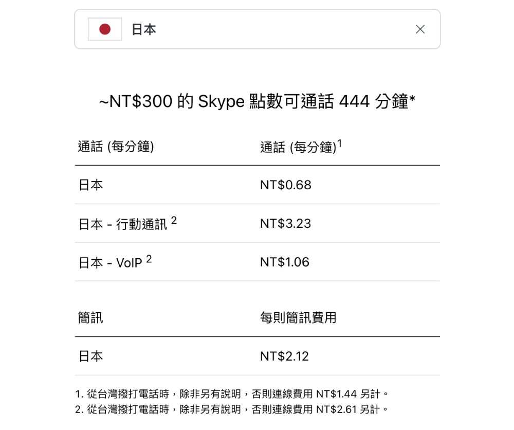 微軟正式公告 Skype 通話服務不再提供點數儲值選項 - 電腦王阿達