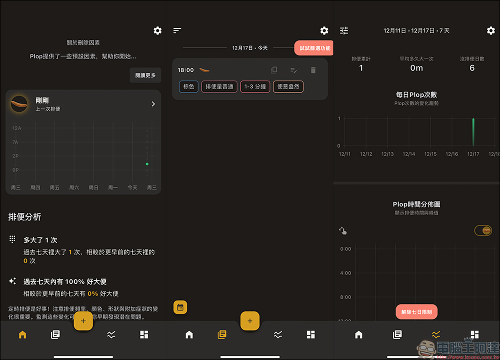 Plop 便便日記 App ：每日紀錄便便形狀、顏色、頻率等症狀，全面分析掌握腸道健康！還可上傳「黃金照」進行分析（iOS/Android） - 電腦王阿達