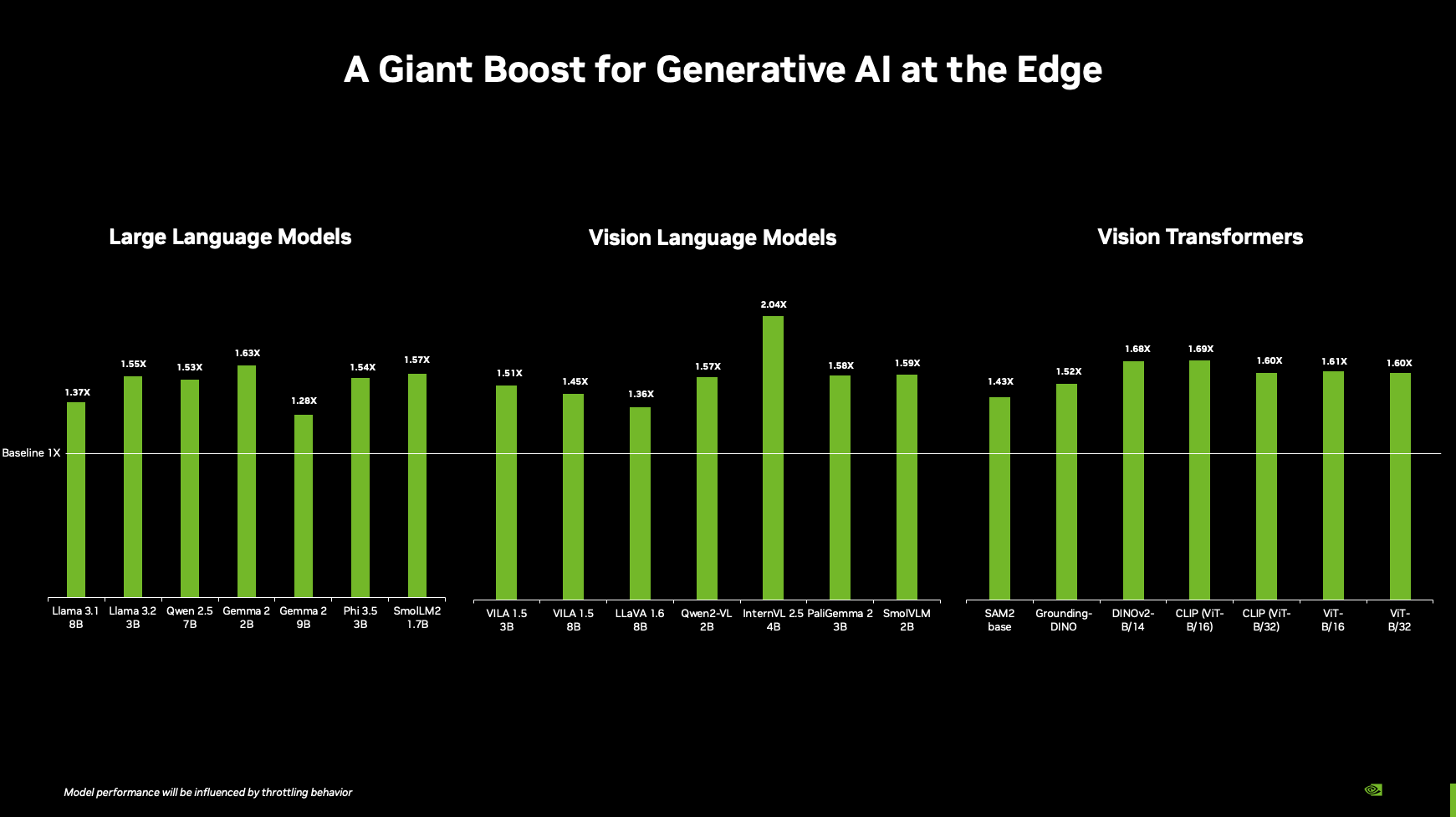 耶誕前夕 NVIDIA CEO 黃仁勛親自推出僅要八千台幣的生成式 AI 超級電腦 - 電腦王阿達