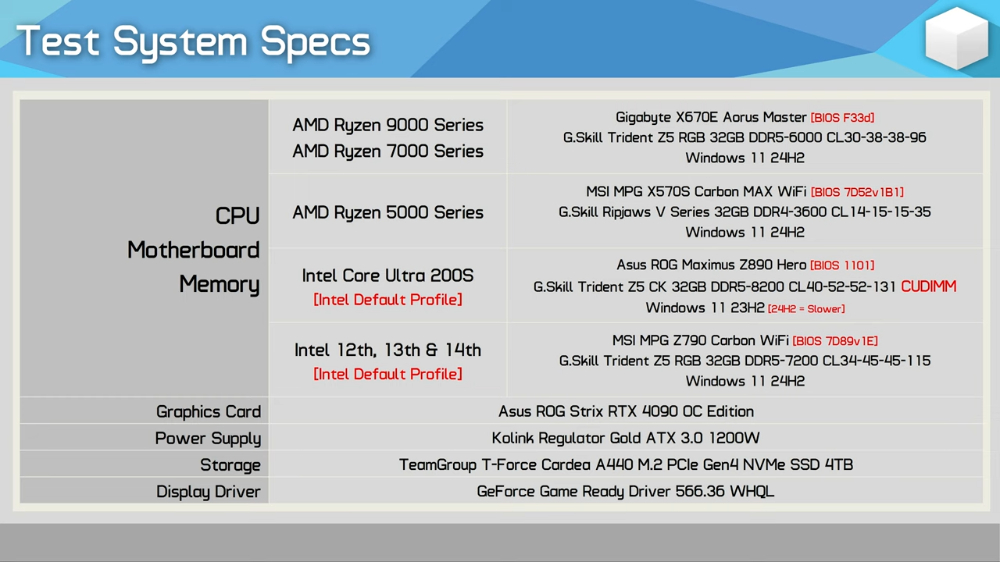 國外公布 2024 年最佳遊戲 CPU 推薦清單，入門、高 CP 值、旗艦都有 - 電腦王阿達