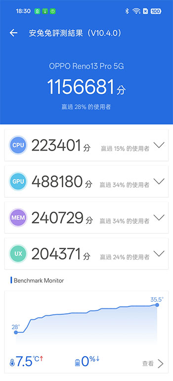 最新輕旗艦 OPPO Reno13 Pro 開箱實測：輕奢精工太美麗，相機、AI 實用功能全方位升級 - 電腦王阿達