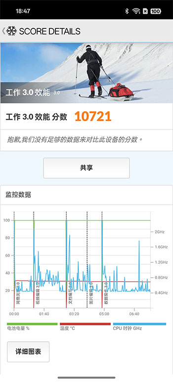 最新輕旗艦 OPPO Reno13 Pro 開箱實測：輕奢精工太美麗，相機、AI 實用功能全方位升級 - 電腦王阿達