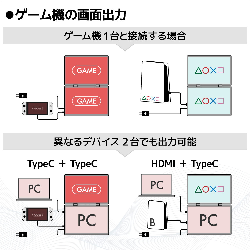 THANKO 推出 360 度翻轉的可攜式螢幕：配備雙 14 吋螢幕，支援 Mac/Windows 雙系統、 Switch 和 PS5 等遊戲機 - 電腦王阿達