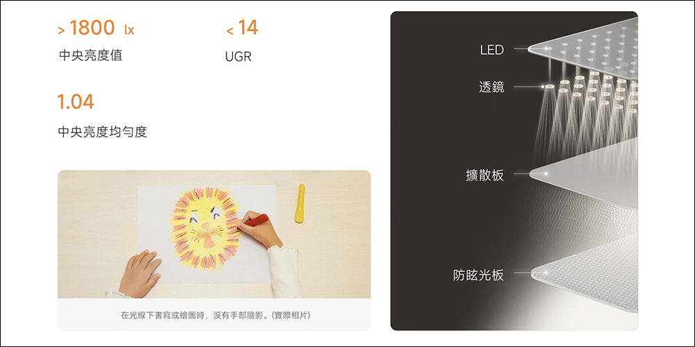 小米 Xiaomi 立式學習燈於 12/27 開賣：全光譜 LED 照明、雙光源設計，工作與學習的照明利器！ - 電腦王阿達
