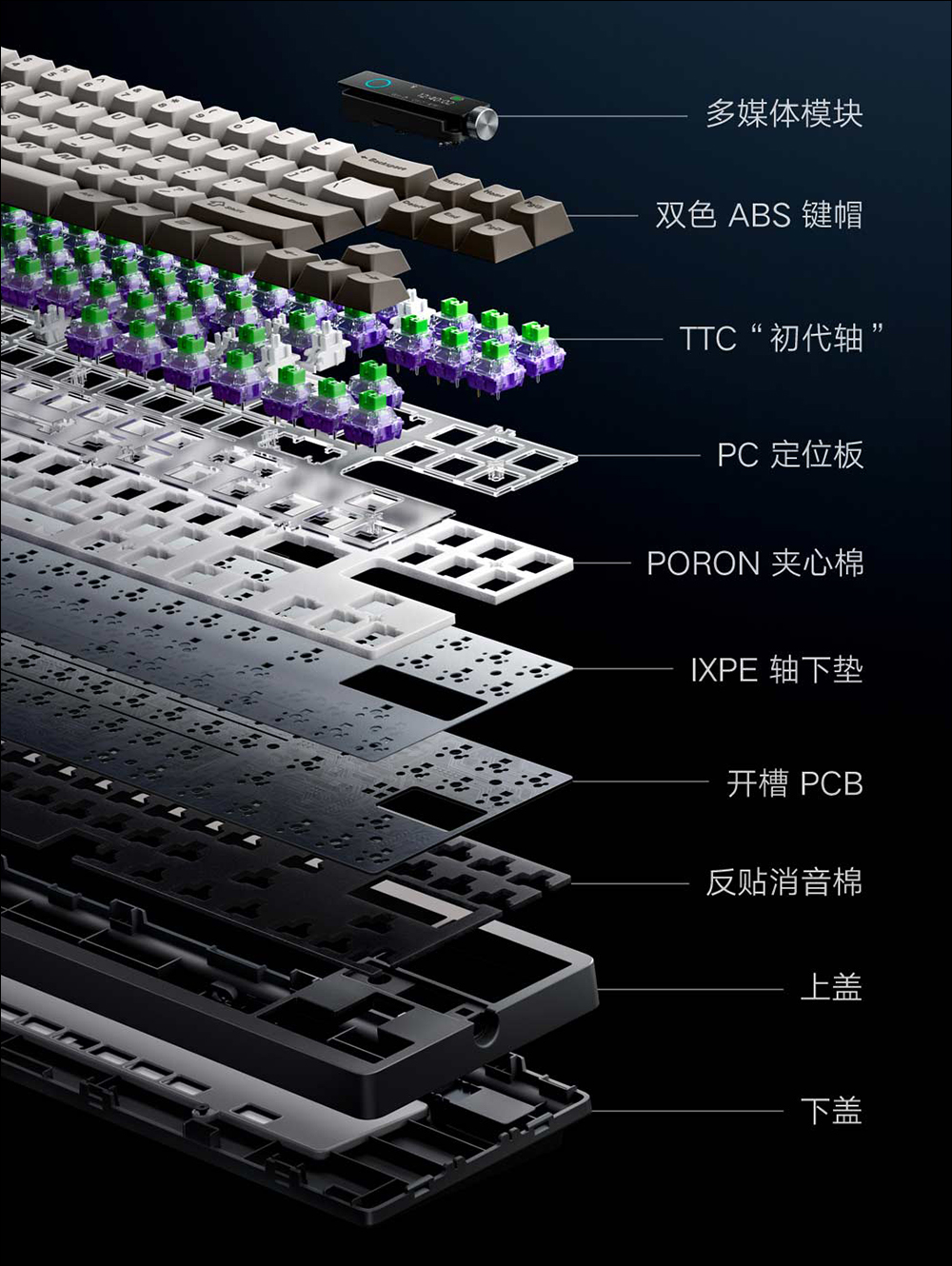 小米 Xiaomi 機械鍵盤 MK71 Pro 正式推出：讓每一次敲擊都充滿驚喜、小空間也能大有可為 - 電腦王阿達