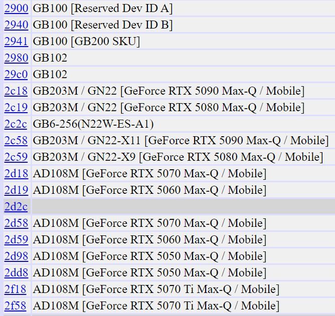 可靠消息證實 NVIDIA RTX 5090 功耗將突破 550W，RTX 50 筆電 GPU 全系列型號也現身 - 電腦王阿達