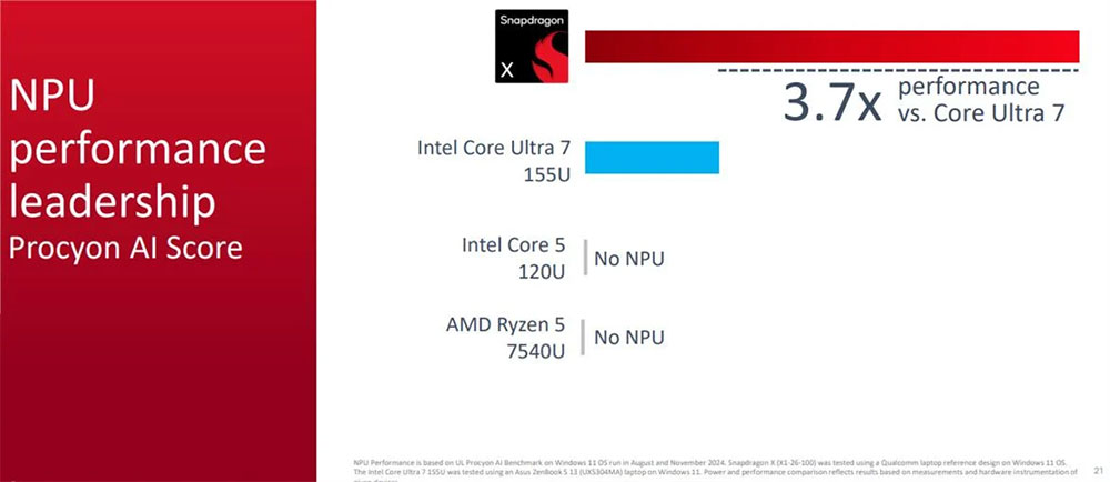 高通為更平價的 Copilot+ PC 推出 Snapdragon X 晶片 - 電腦王阿達