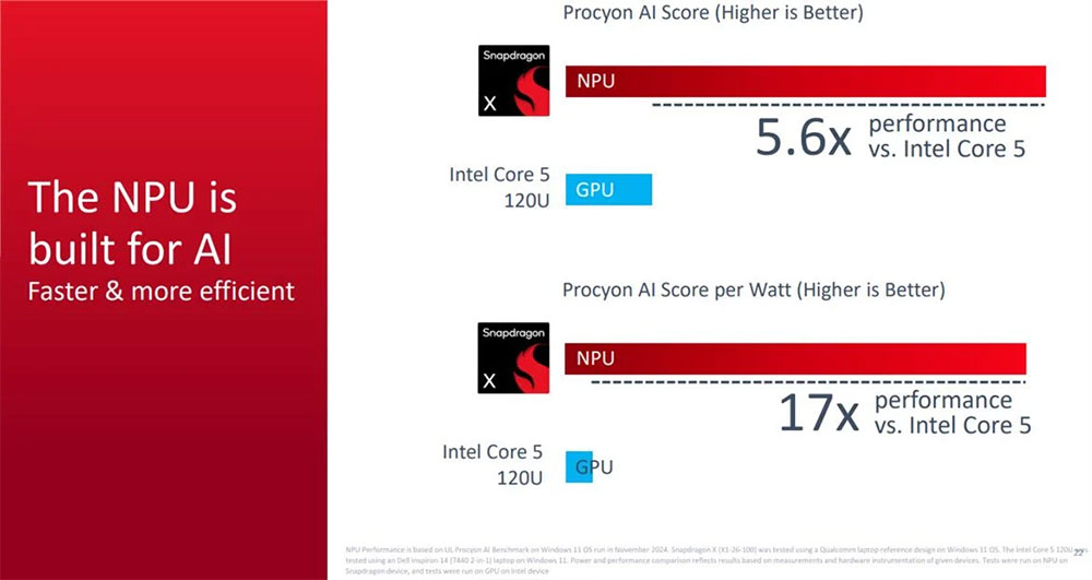 高通為更平價的 Copilot+ PC 推出 Snapdragon X 晶片 - 電腦王阿達