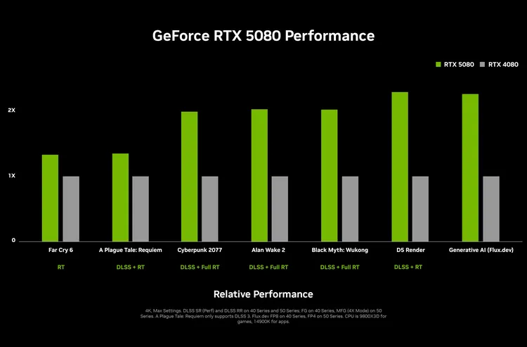 NVIDIA 推出 4 款新一代 GeForce RTX 50 系列顯卡，5090 效能提升最高達二倍，建議售價出爐 - 電腦王阿達