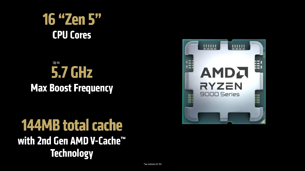 AMD Ryzen 9 9950X3D、9900X3D 正式登場，效能比 Intel 285K 還快達 64% - 電腦王阿達