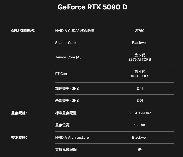 中國版 RTX 5090D 果然也來了！AI 效能大砍但遊戲不變，售價約 2250 美元 - 電腦王阿達