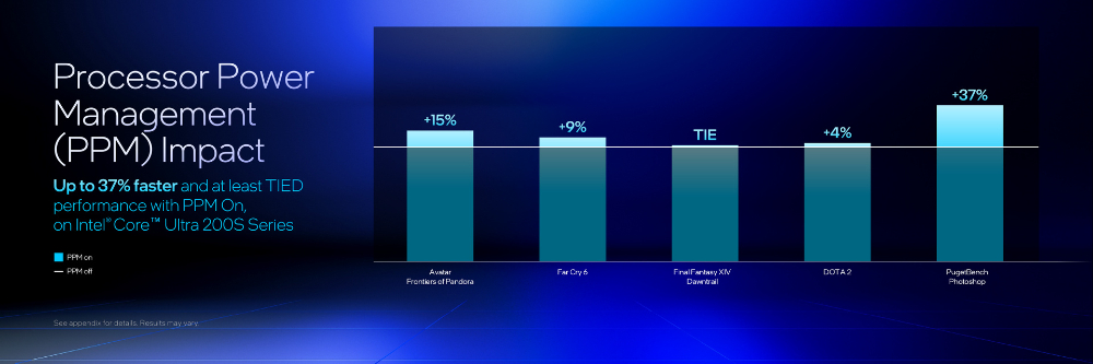 Core Ultra 200S 用戶別忘了更新！Intel 本月推出的 BIOS 可提升遊戲效能最高達 26% - 電腦王阿達