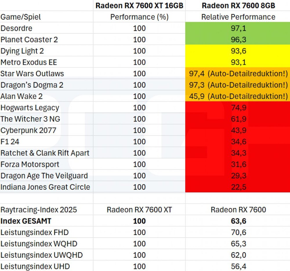 這就是為什麼 8GB VRAM 顯示卡在 2025 年完全不用考慮的原因 - 電腦王阿達