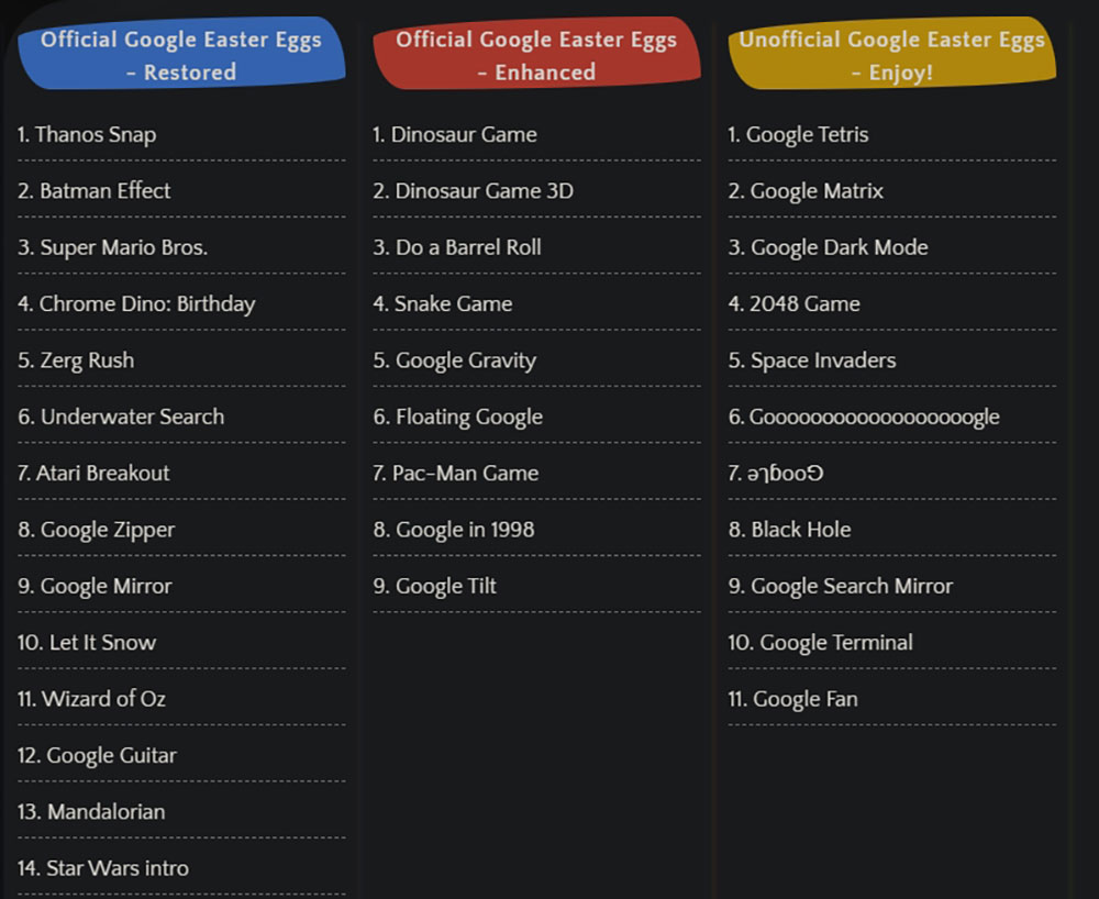 懷念 Google 過去的彩蛋嗎？民間愛好者在「elgooG」網站讓它們重新復活 - 電腦王阿達