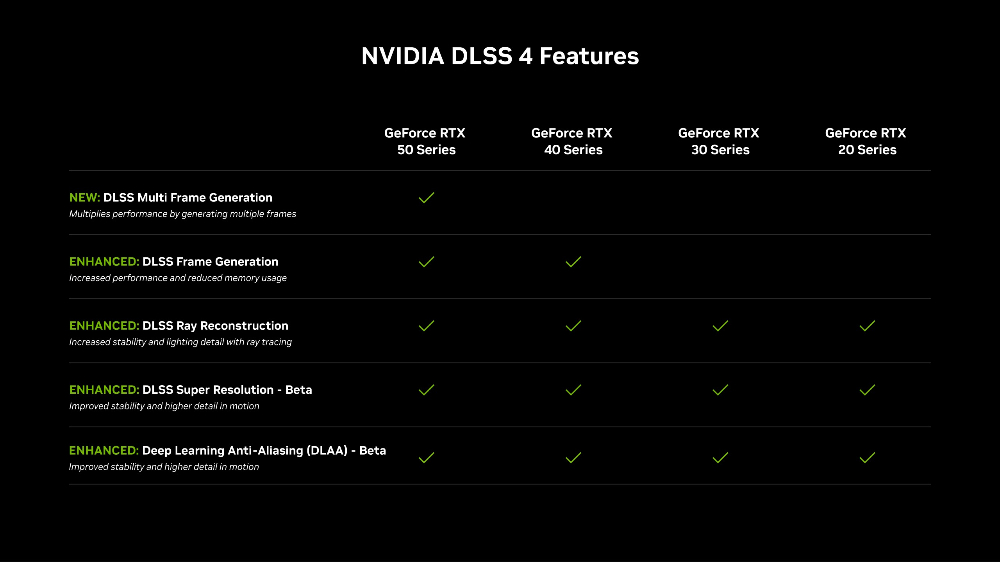 NVIDIA 也為 RTX 40 系列帶來效能提升的福利，玩家們歡呼吧 - 電腦王阿達