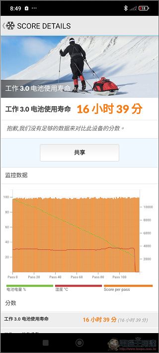 搭載一億像素相機、價格不到九千元的中階甜品機 Redmi Note 14 5G 開箱 - 電腦王阿達