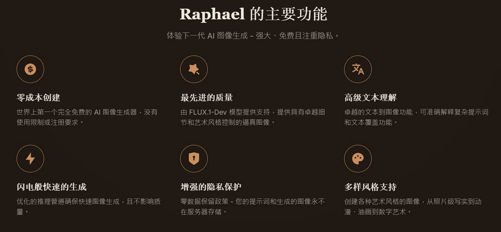 「Raphael AI」：免費 AI 圖片生成工具新選擇，無限制生成圖片、生成速度超快 - 電腦王阿達