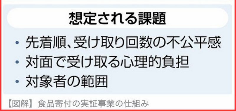 2025 年起日本便利商店為貧困家庭免費提供即期食品，預計減少 50 萬噸浪費 - 電腦王阿達