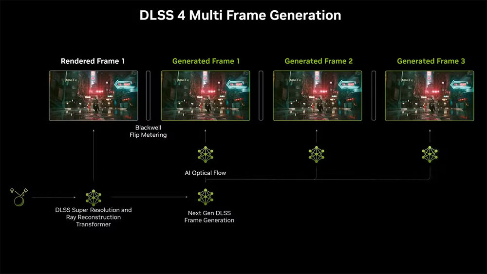 Nvidia RTX 50 系列中的「MFG」（多幀生成）是什麼？ - 電腦王阿達