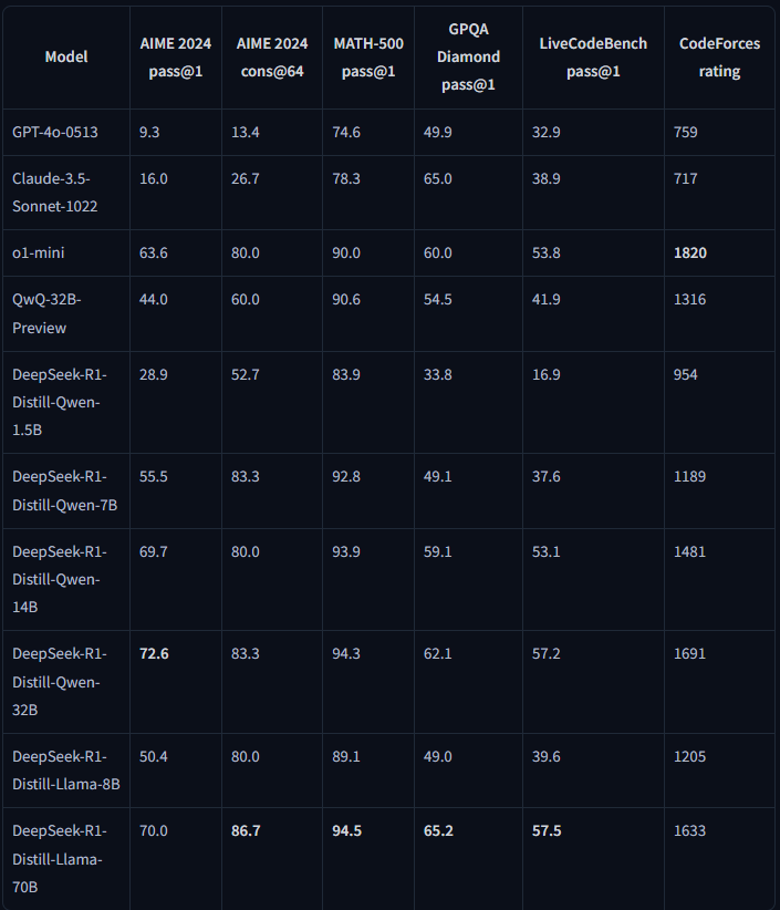 DeepSeek-R1 WebGPU 用瀏覽器就能本地運行號稱擊敗 GPT-4o、Sonnet 的 1.5B 模型 - 電腦王阿達