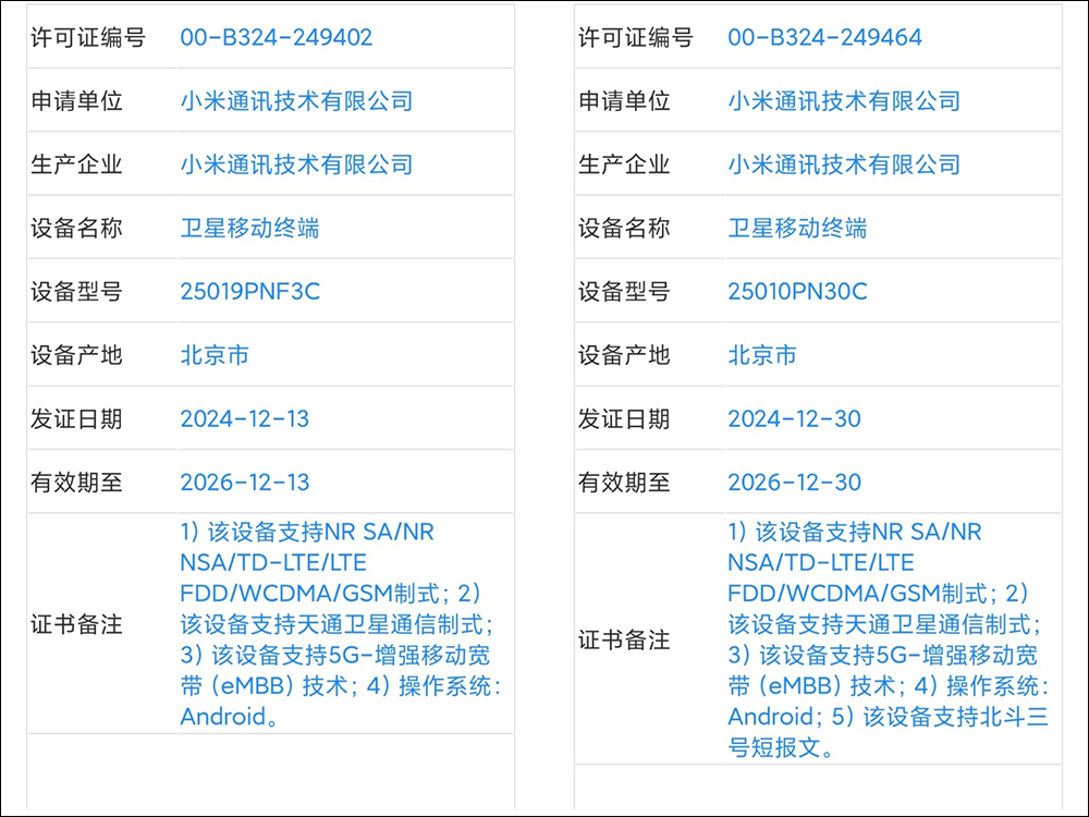 Xiaomi 15 Ultra 真機曝光？！全新帶有「紅圈」的徠卡主相機，小米「超大杯」影像旗艦傳將於 2 月發表 - 電腦王阿達