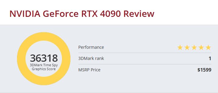 RTX 5080 跑分洩漏顯示提升幅度也沒有很多，落後 RTX 4090 - 電腦王阿達