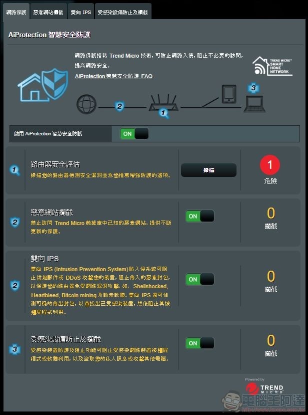 ASUS RT-BE92U 開箱 -51