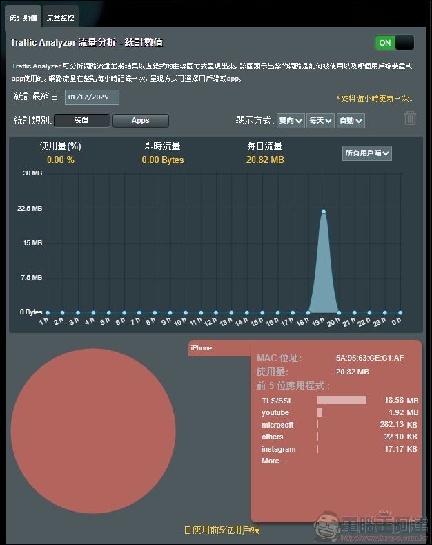 ASUS RT-BE92U 開箱 -52