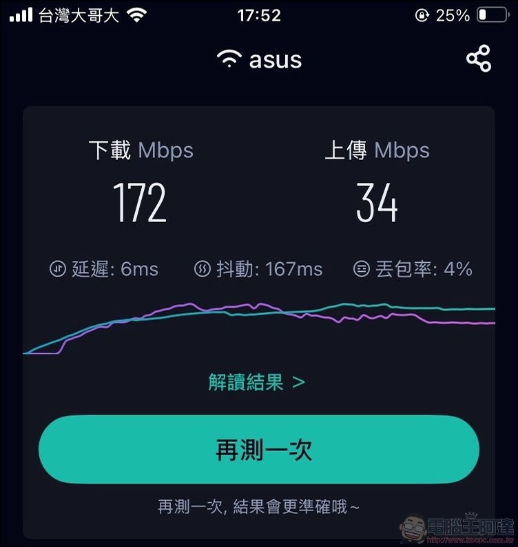 ASUS RT-BE92U 開箱 -61