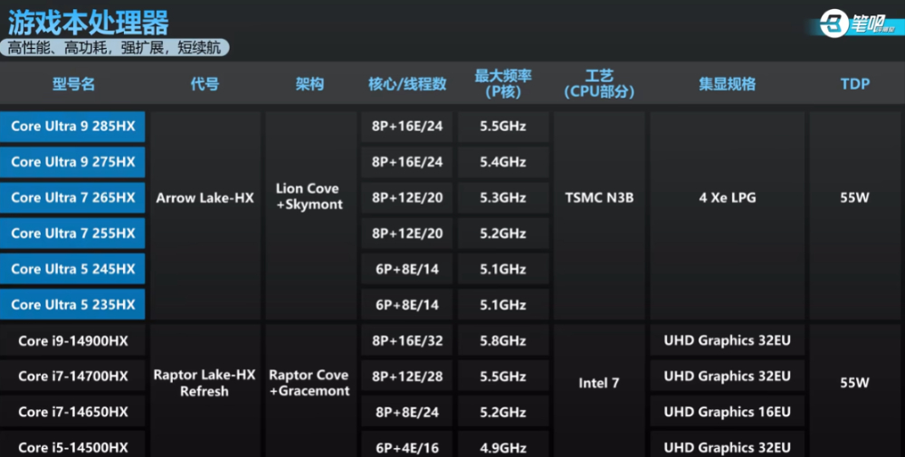 2025 筆電處理器命名完整解析，一次看懂 Intel、AMD 差異 - 電腦王阿達