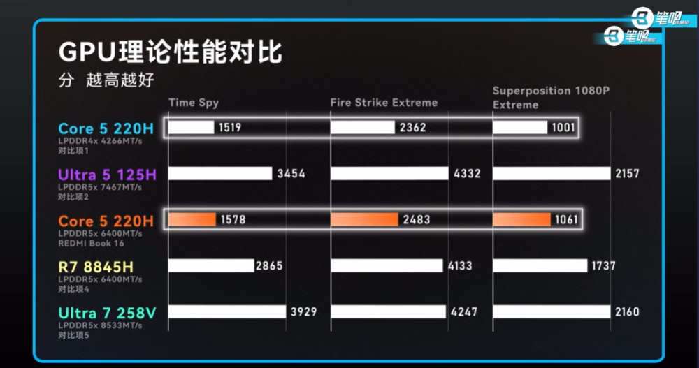 2025 筆電處理器命名完整解析，一次看懂 Intel、AMD 差異 - 電腦王阿達