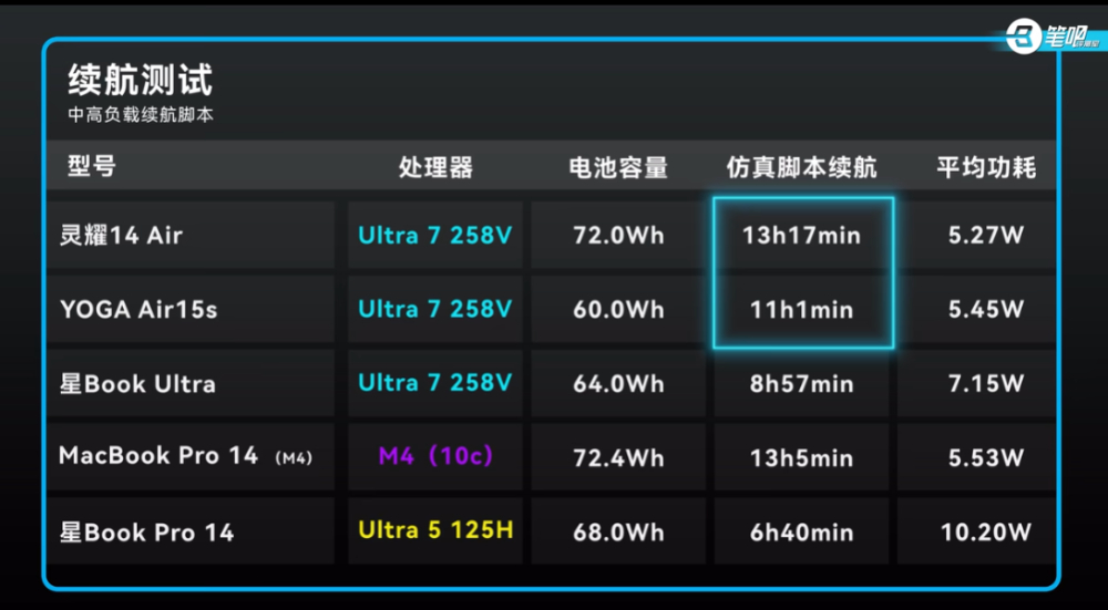 2025 筆電處理器命名完整解析，一次看懂 Intel、AMD 差異 - 電腦王阿達