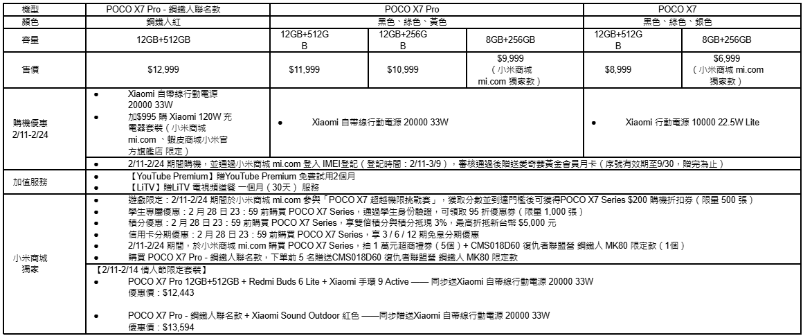 POCO X7 Series 正式登台：旗艦規格下放，性能與創意全面升級 - 電腦王阿達