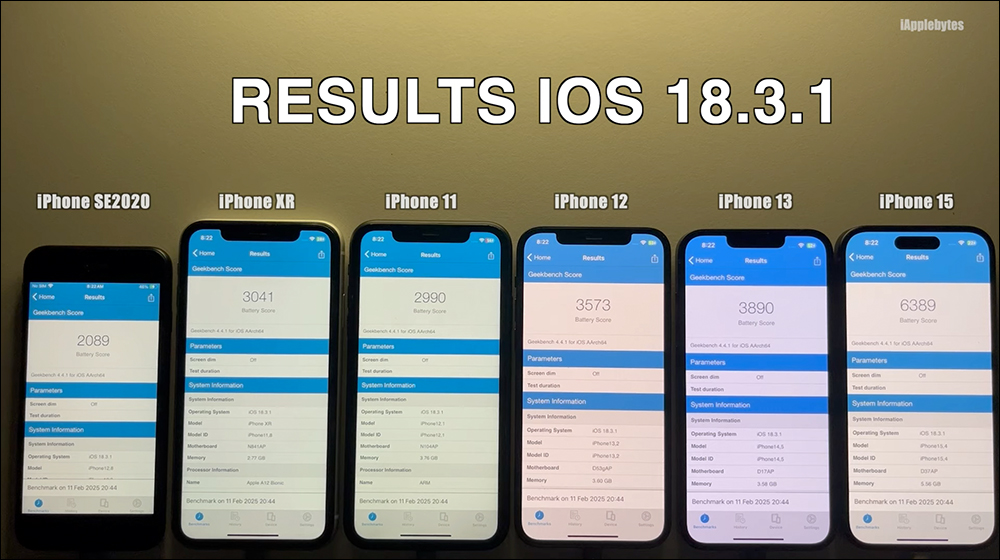 iOS 18.3.1 電池續航測試結果出爐，這一款 iPhone 有顯著進步 - 電腦王阿達