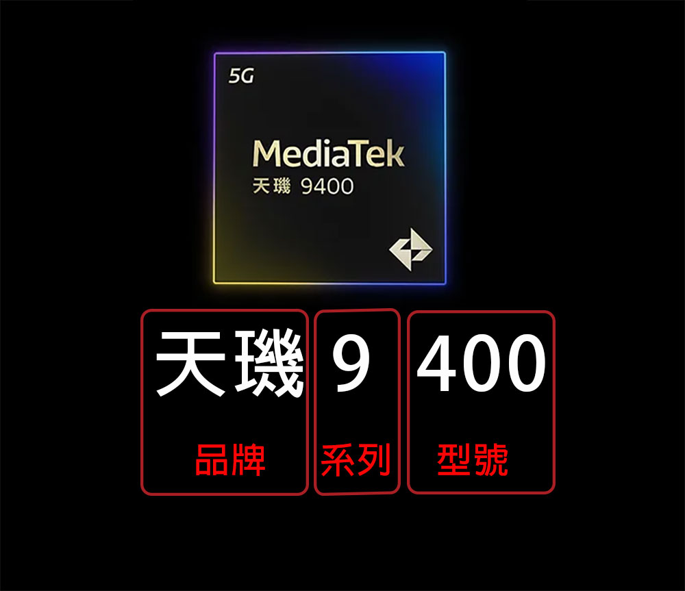 帶你一口氣了解 MediaTek 天璣（Dimensity）系列處理器的命名 - 電腦王阿達