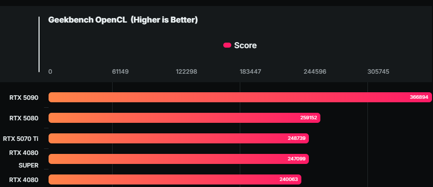 NVIDIA 正式確認 RTX 5070、RTX 5070 Ti 的開賣日期 - 電腦王阿達