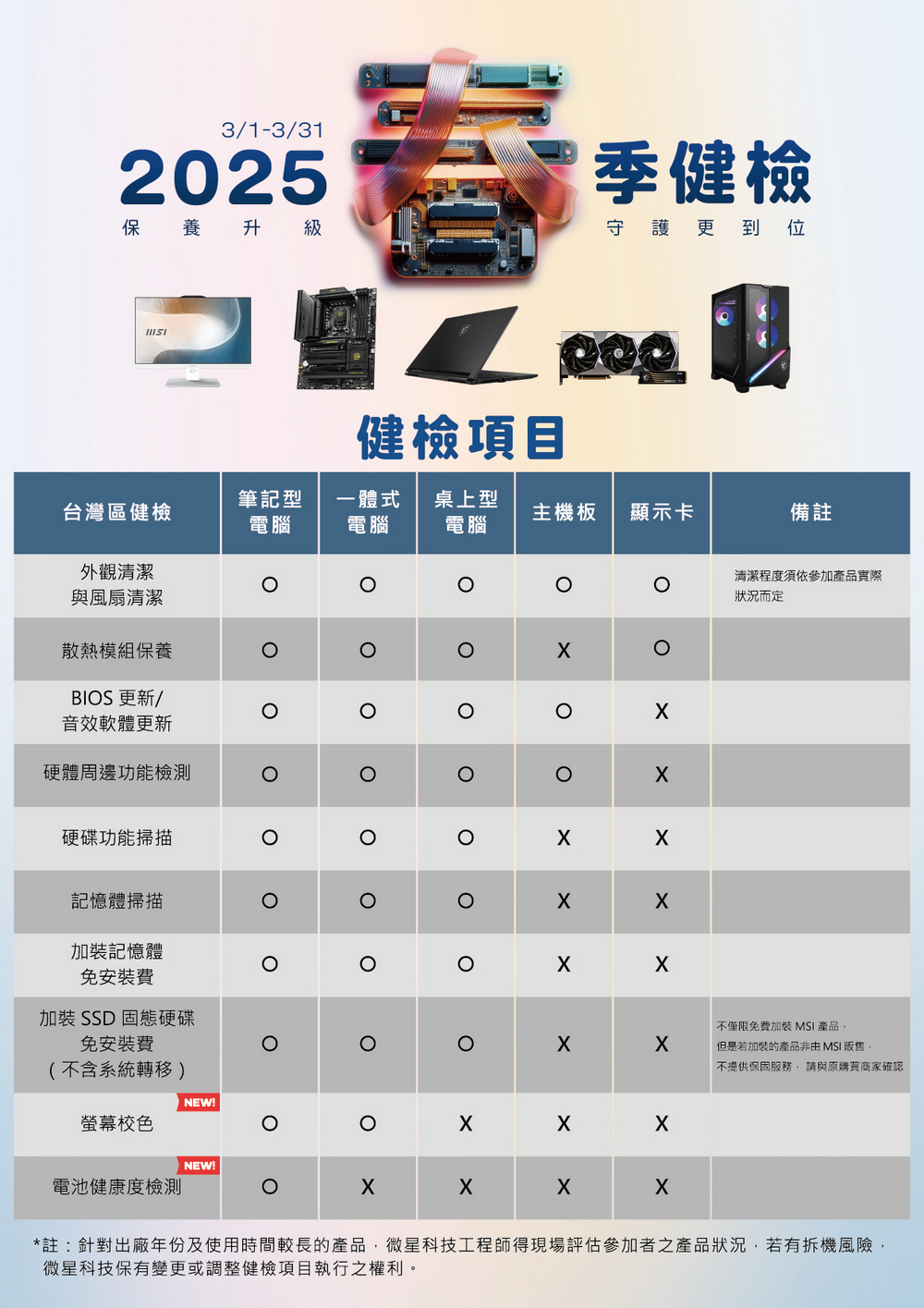 MSI 2025 春季健檢活動全面啟動：免費服務升級，加碼抽獎優惠，打造全方位設備保養體驗 - 電腦王阿達