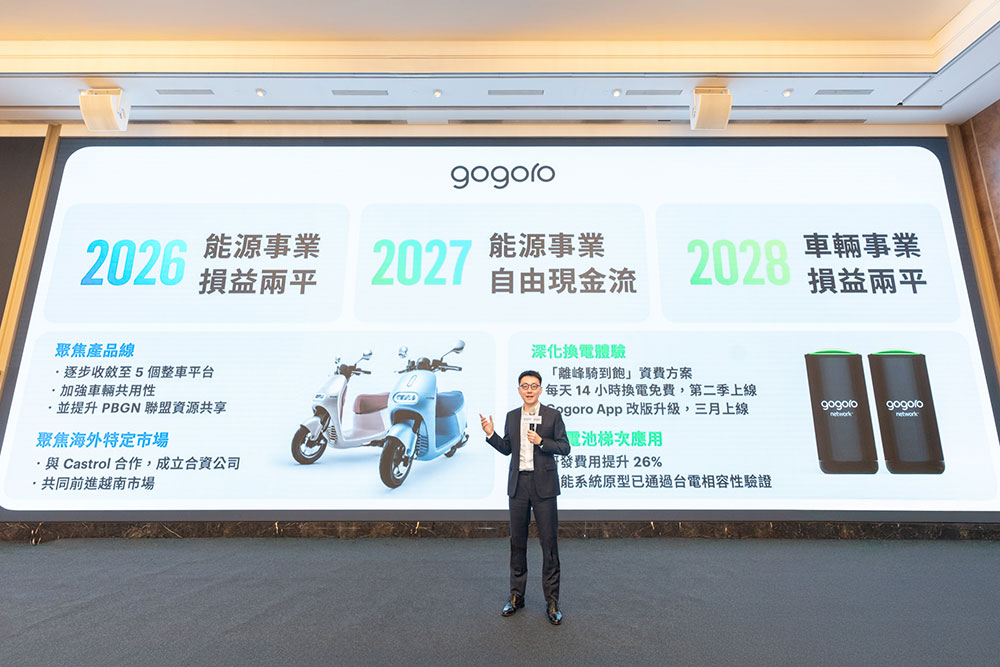 Gogoro 四大策略實現 2026 能源事業損益兩平，488 元起離峰騎到飽方案即將登場 - 電腦王阿達