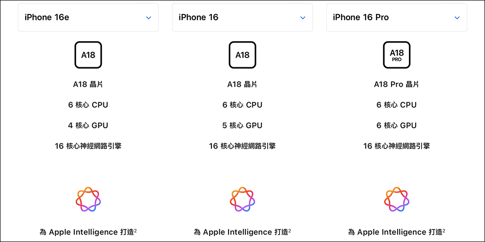 確認 8GB RAM！關於 iPhone 16e，蘋果沒有告訴你的 N 件事 - 電腦王阿達