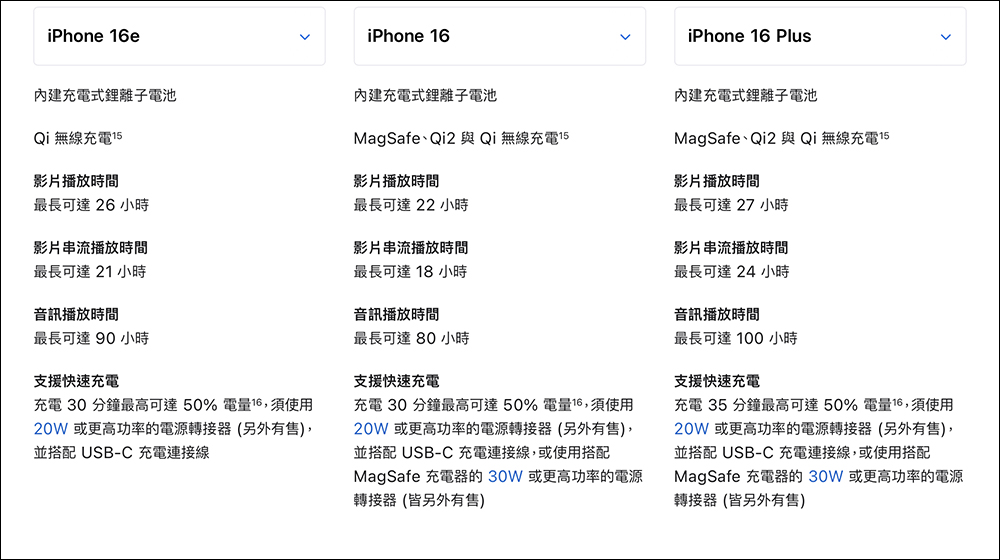 確認 8GB RAM！關於 iPhone 16e，蘋果沒有告訴你的 N 件事 - 電腦王阿達