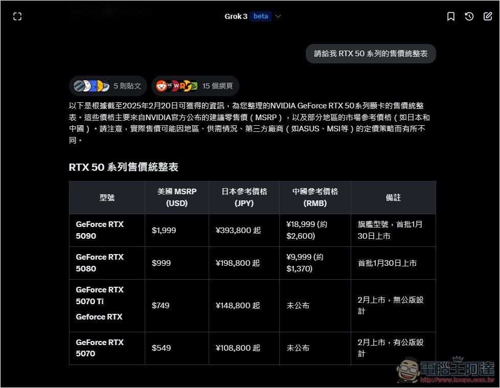 xAI 宣布 Grok 3 完全免費用，包括 DeepSearch、Think 功能 - 電腦王阿達