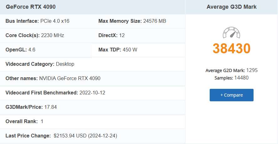 這好像不太對？PassMark 顯示 RTX 4090 跑分竟比 RTX 5090 還高 - 電腦王阿達